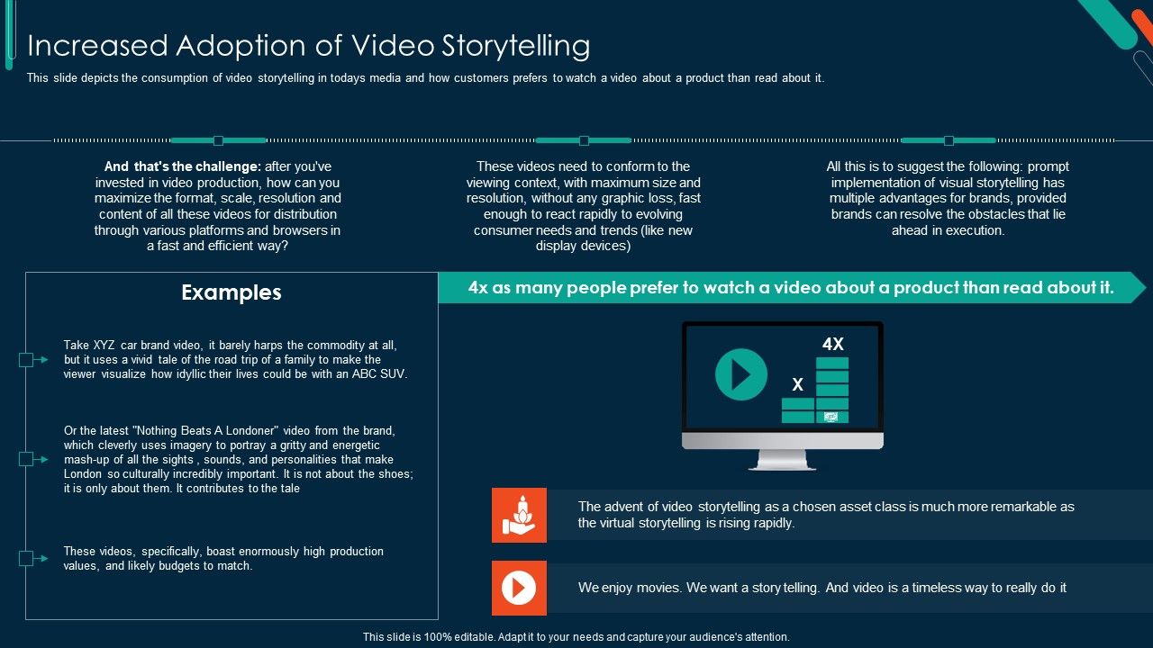 Implementing_Visual_Narrative_Through_DAM_Software_Increased_Adoption_Of_Video_Storytelling_Sample_PDF_Slide_1.jpg