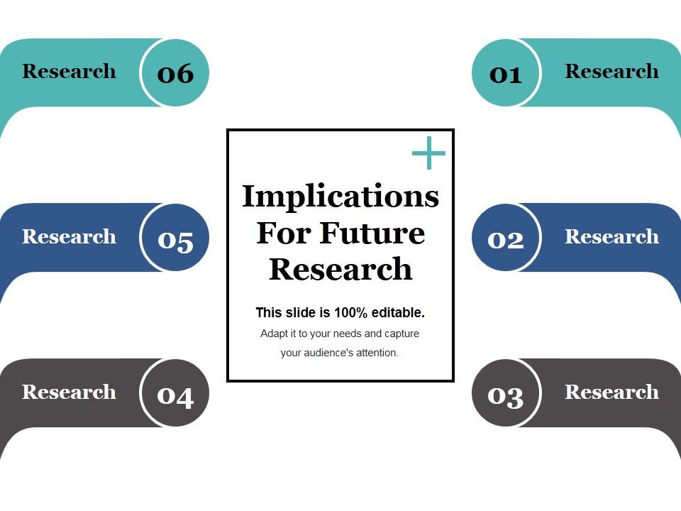 Implications_For_Future_Research_Ppt_PowerPoint_Presentation_Pictures_Designs_Download_Slide_1.jpg