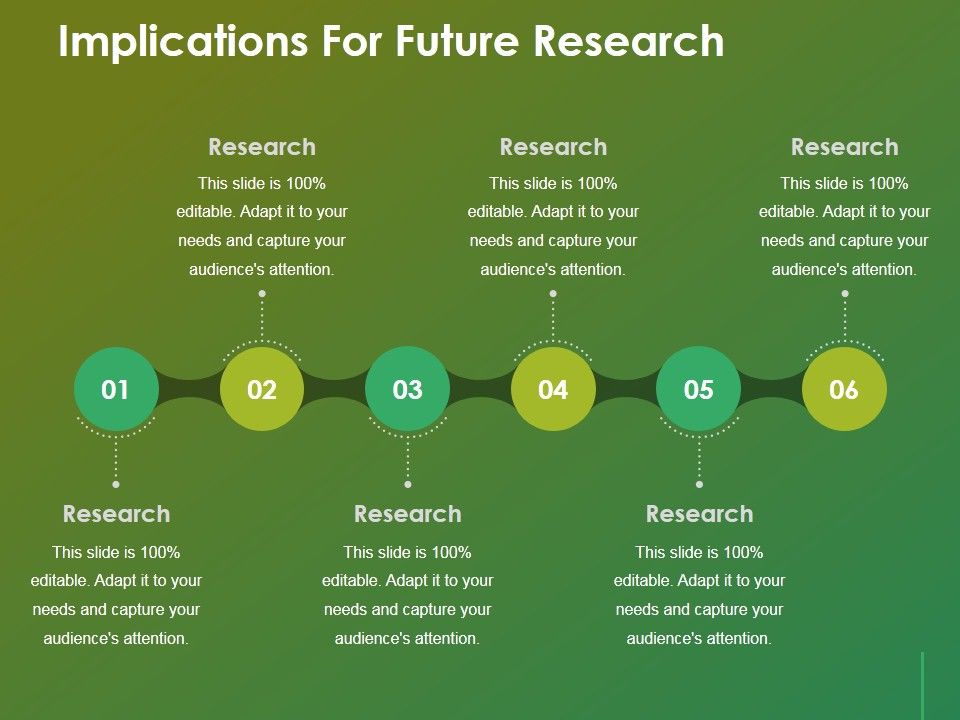 Implications_For_Future_Research_Ppt_PowerPoint_Presentation_Portfolio_Clipart_Slide_1.jpg