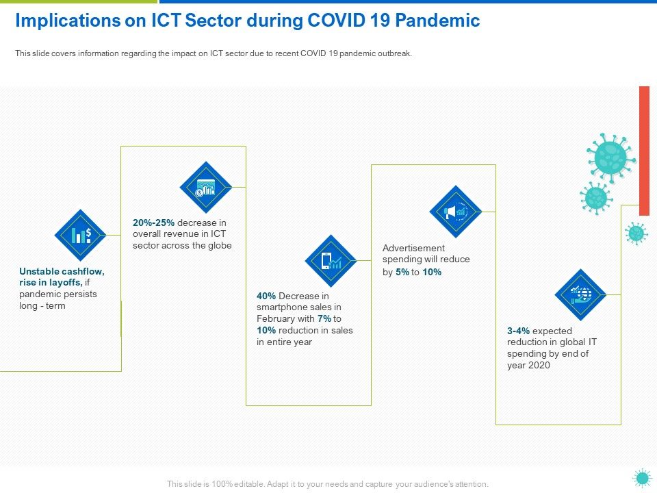 Implications_On_ICT_Sector_During_COVID_19_Pandemic_Ppt_Ideas_Show_PDF_Slide_1.jpg