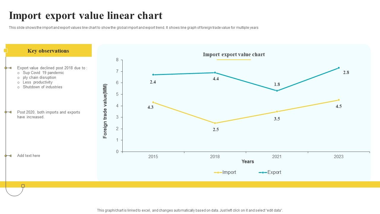 Import_Export_Value_Linear_Chart_Summary_PDF_Slide_1.jpg