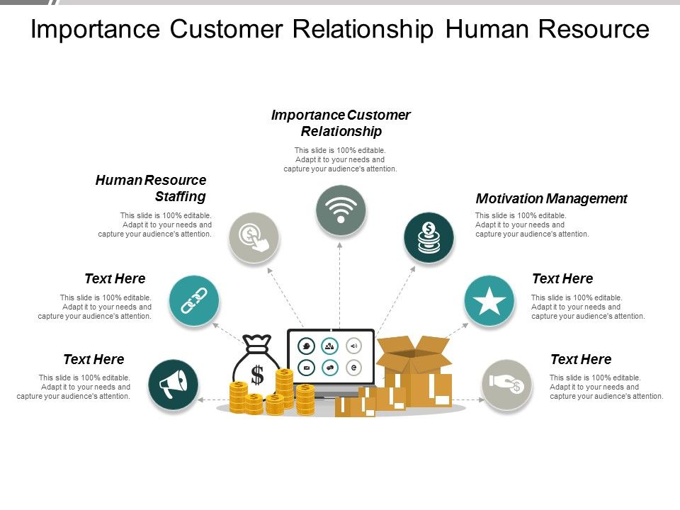 Importance_Customer_Relationship_Human_Resource_Staffing_Motivation_Management_Ppt_PowerPoint_Presentation_Files_Slide_1.jpg