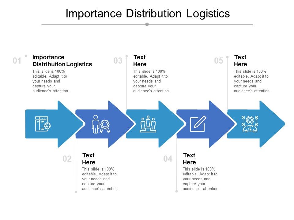 Importance_Distribution_Logistics_Ppt_PowerPoint_Presentation_File_Background_Images_Cpb_Slide_1.jpg