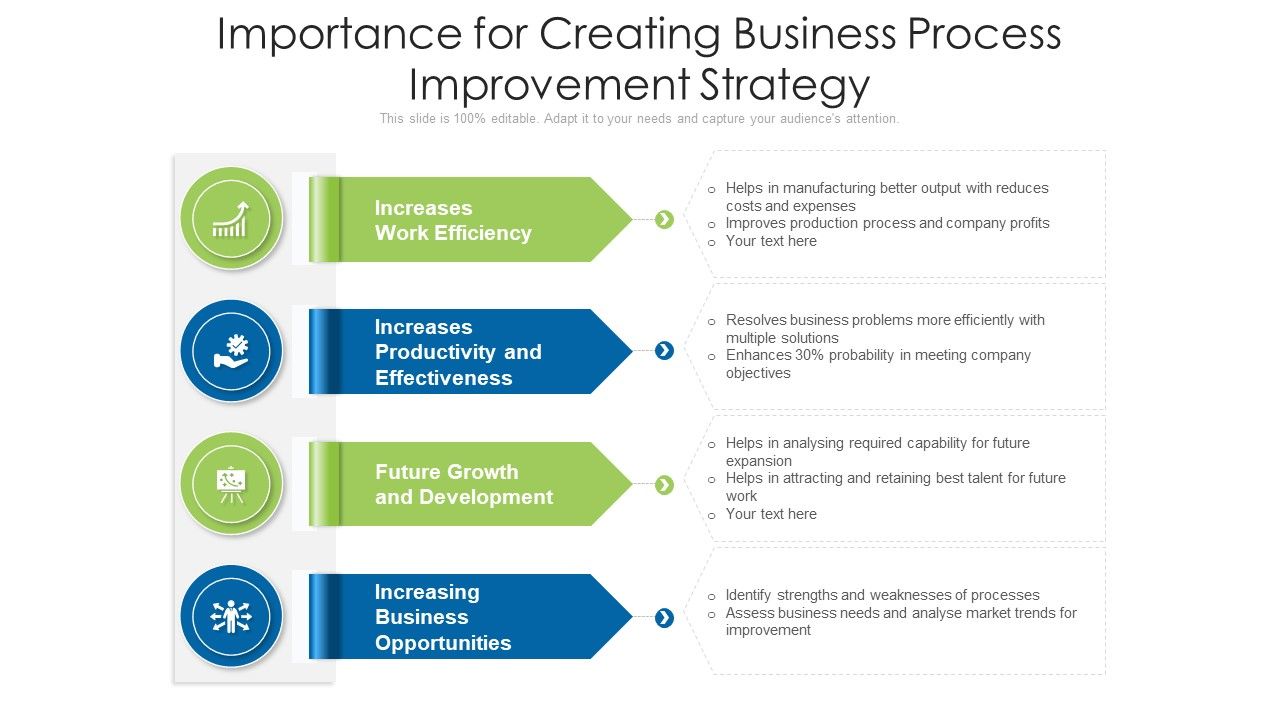 Importance_For_Creating_Business_Process_Improvement_Strategy_Ppt_PowerPoint_Presentation_Gallery_Visual_Aids_PDF_Slide_1.jpg