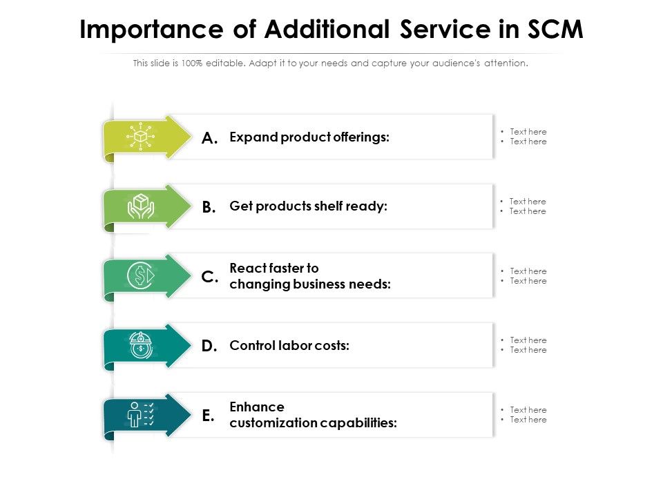 Importance_Of_Additional_Service_In_SCM_Ppt_PowerPoint_Presentation_Professional_Objects_PDF_Slide_1.jpg