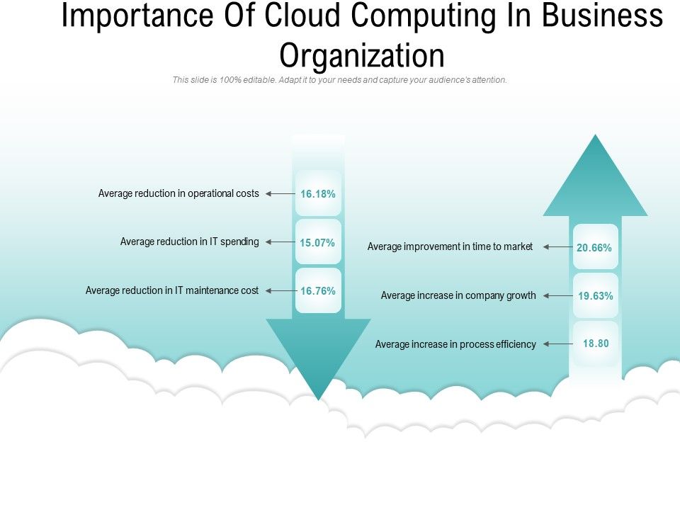 Importance_Of_Cloud_Computing_In_Business_Organization_Ppt_PowerPoint_Presentation_File_Topics_PDF_Slide_1.jpg