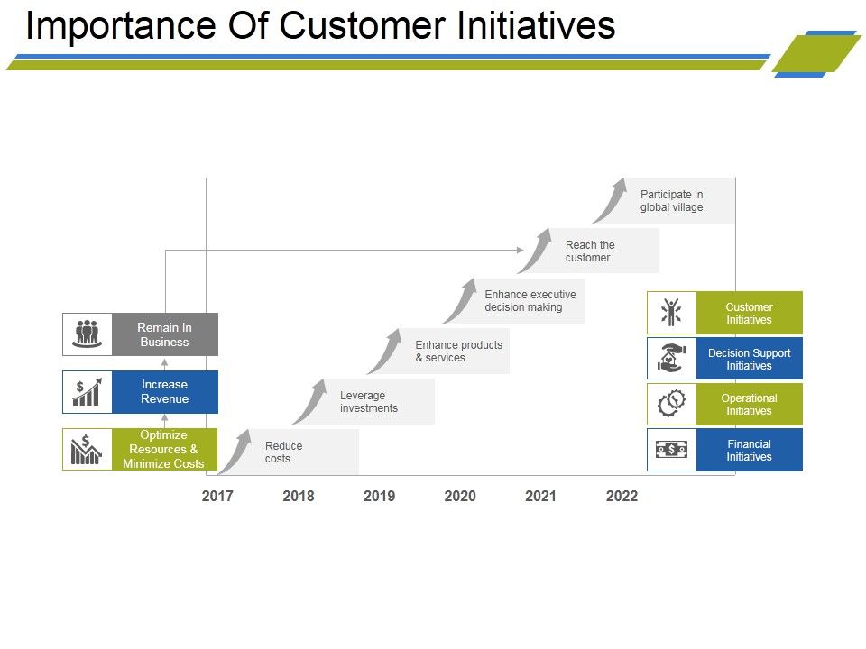 Importance_Of_Customer_Initiatives_Ppt_PowerPoint_Presentation_Slides_Layout_Slide_1.jpg