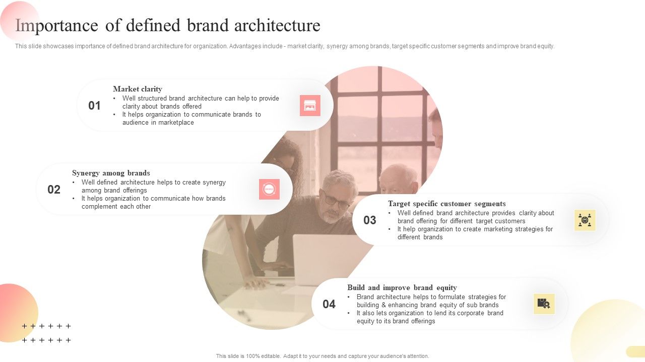 Importance_Of_Defined_Brand_Architecture_Multi_Branding_Approaches_For_Different_Structure_PDF_Slide_1.jpg