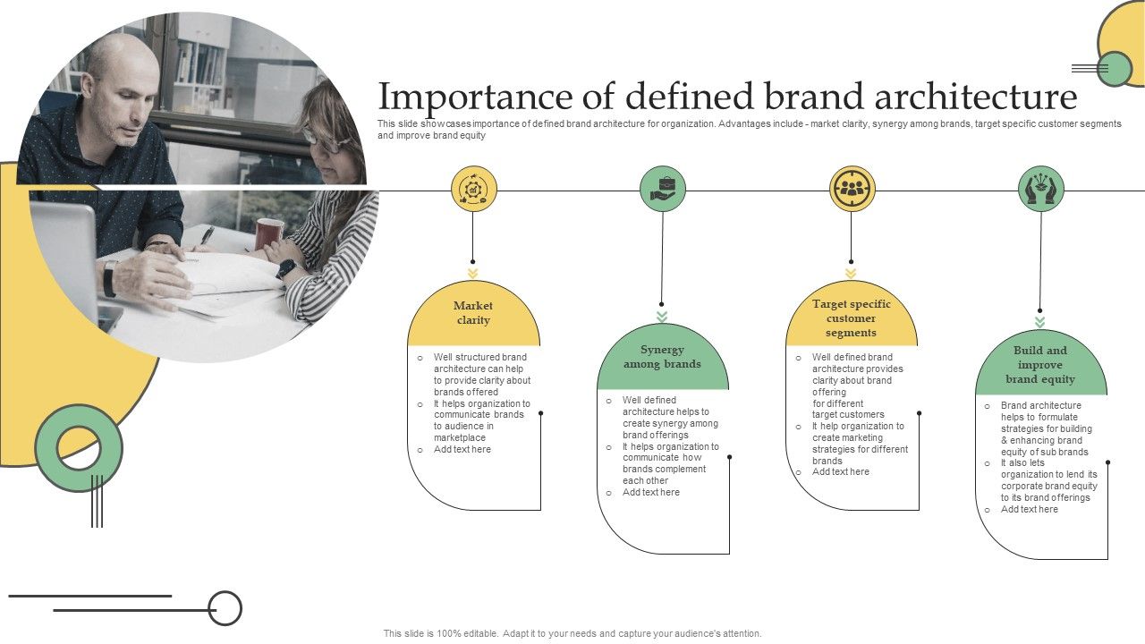 Importance_Of_Defined_Brand_Architecture_Ppt_PowerPoint_Presentation_File_Deck_PDF_Slide_1.jpg