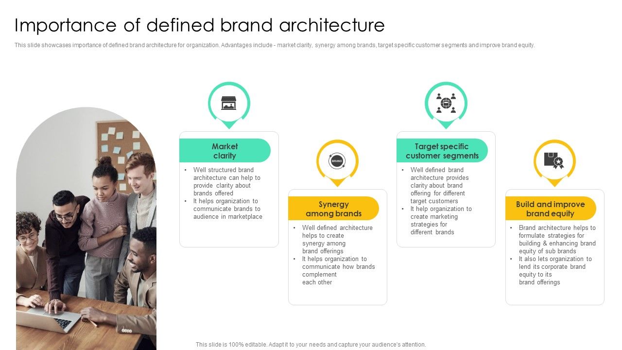 Importance_Of_Defined_Brand_Architecture_Template_PDF_Slide_1.jpg