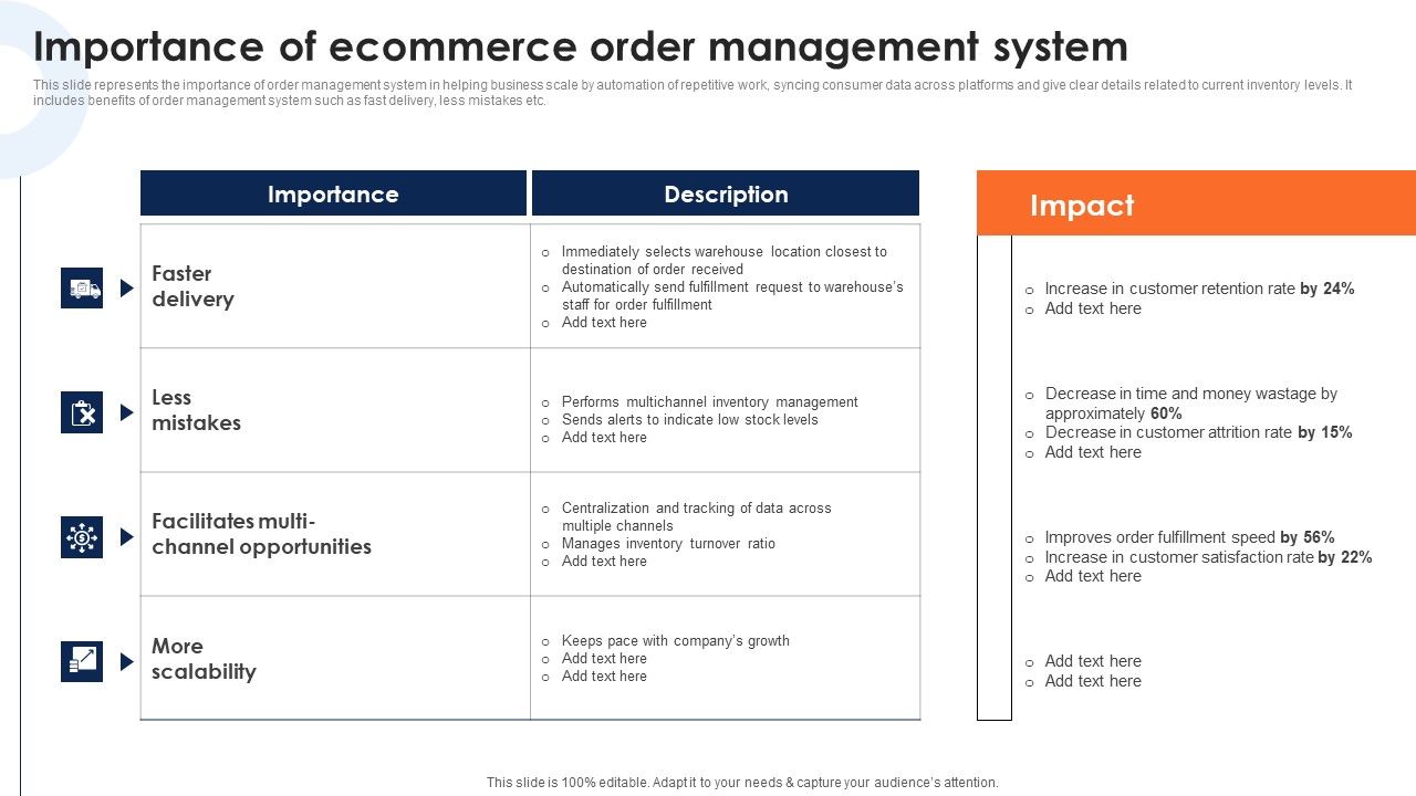 Importance_Of_Ecommerce_Order_Management_System_Deploying_Ecommerce_Order_Management_Software_Demonstration_PDF_Slide_1.jpg