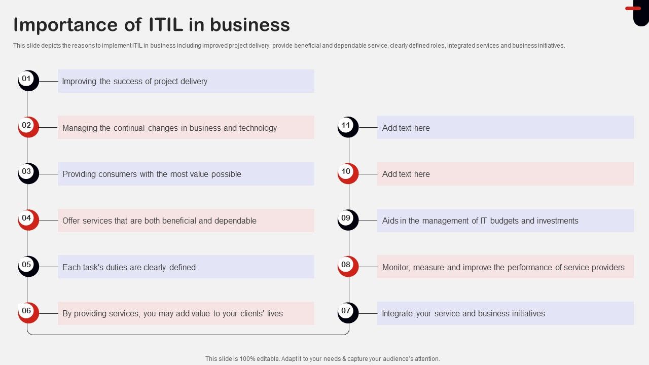 Importance_Of_ITIL_In_Business_Ppt_Pictures_Files_PDF_Slide_1.jpg