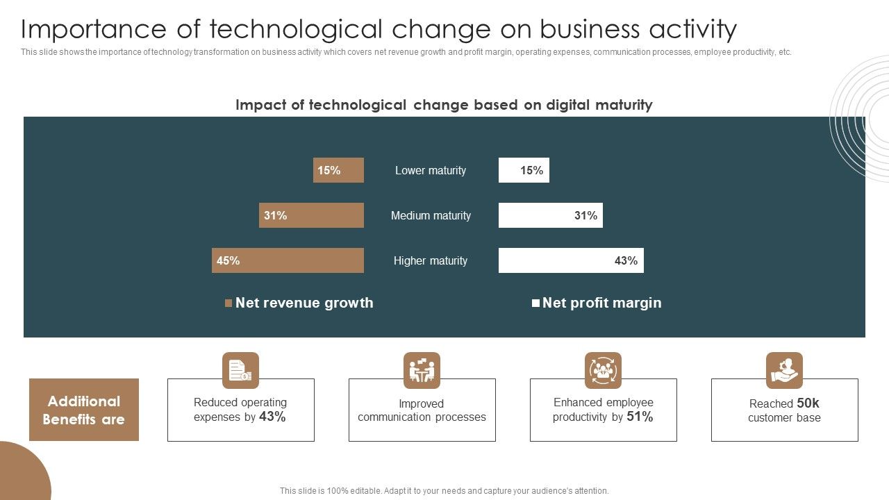 Importance_Of_Technological_Change_On_Business_Activity_Integrating_Technology_To_Transform_Change_Elements_PDF_Slide_1.jpg