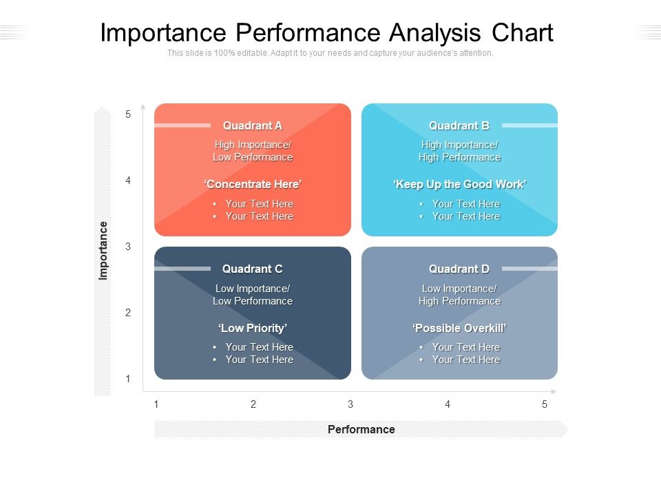 Importance_Performance_Analysis_Chart_Ppt_PowerPoint_Presentation_Gallery_Examples_PDF_Slide_1.jpg