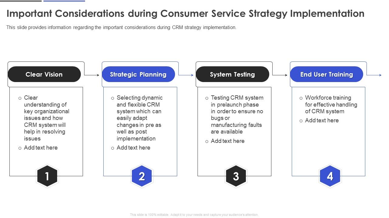 Important_Considerations_During_Consumer_Service_Strategy_Implementation_Formats_PDF_Slide_1.jpg