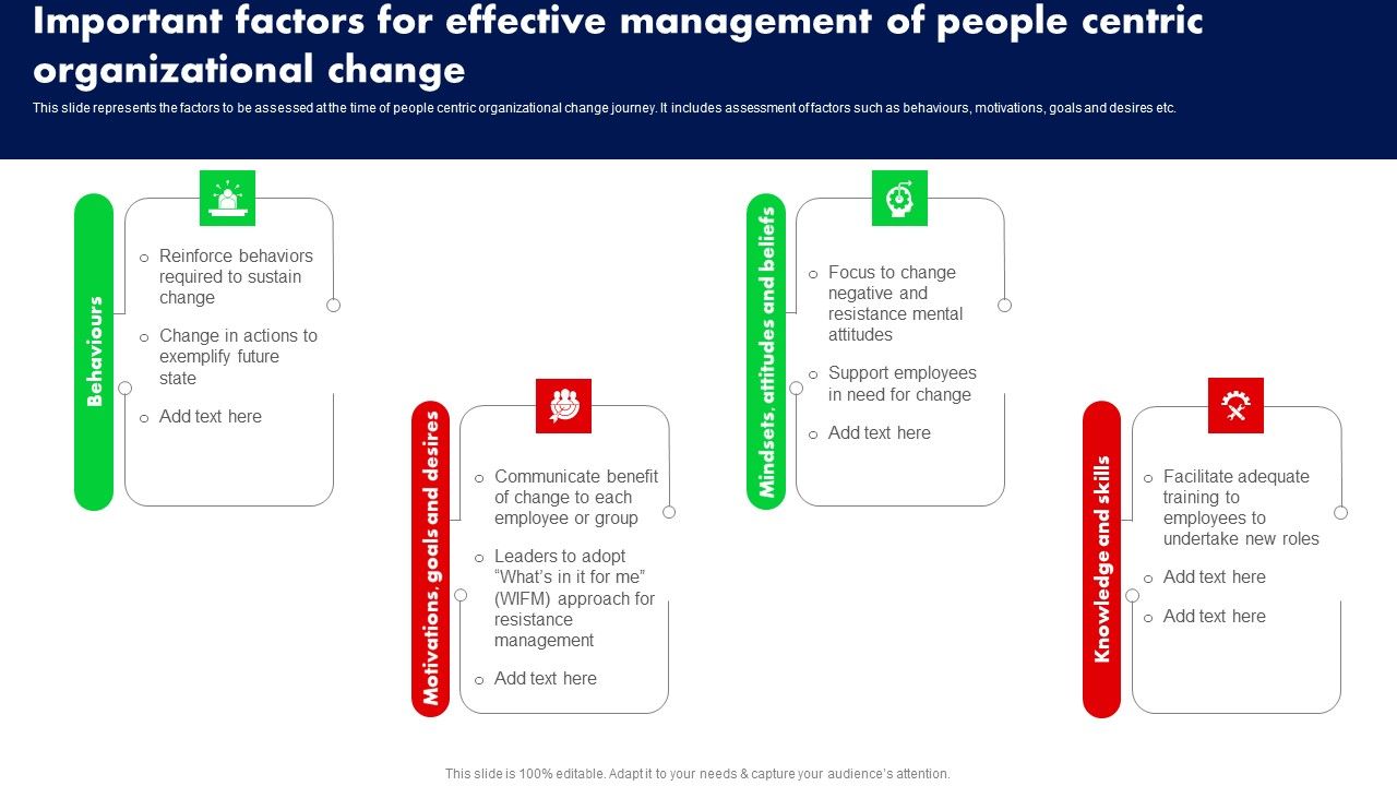 Important_Factors_For_Effective_Management_Of_People_Centric_Organizational_Change_Ppt_PowerPoint_Presentation_File_Deck_PDF_Slide_1.jpg