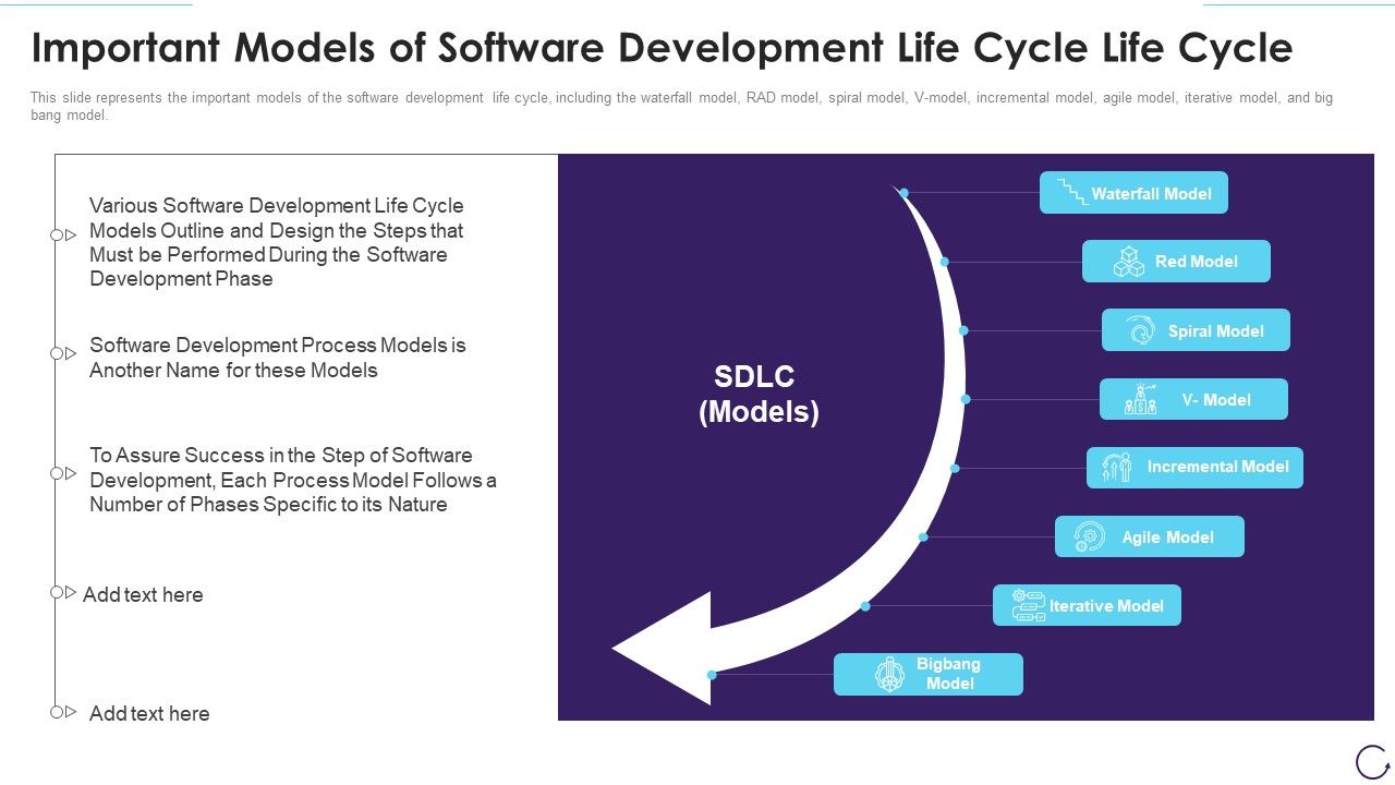 Important_Models_Of_Software_Development_Life_Cycle_Life_Cycle_Information_PDF_Slide_1.jpg