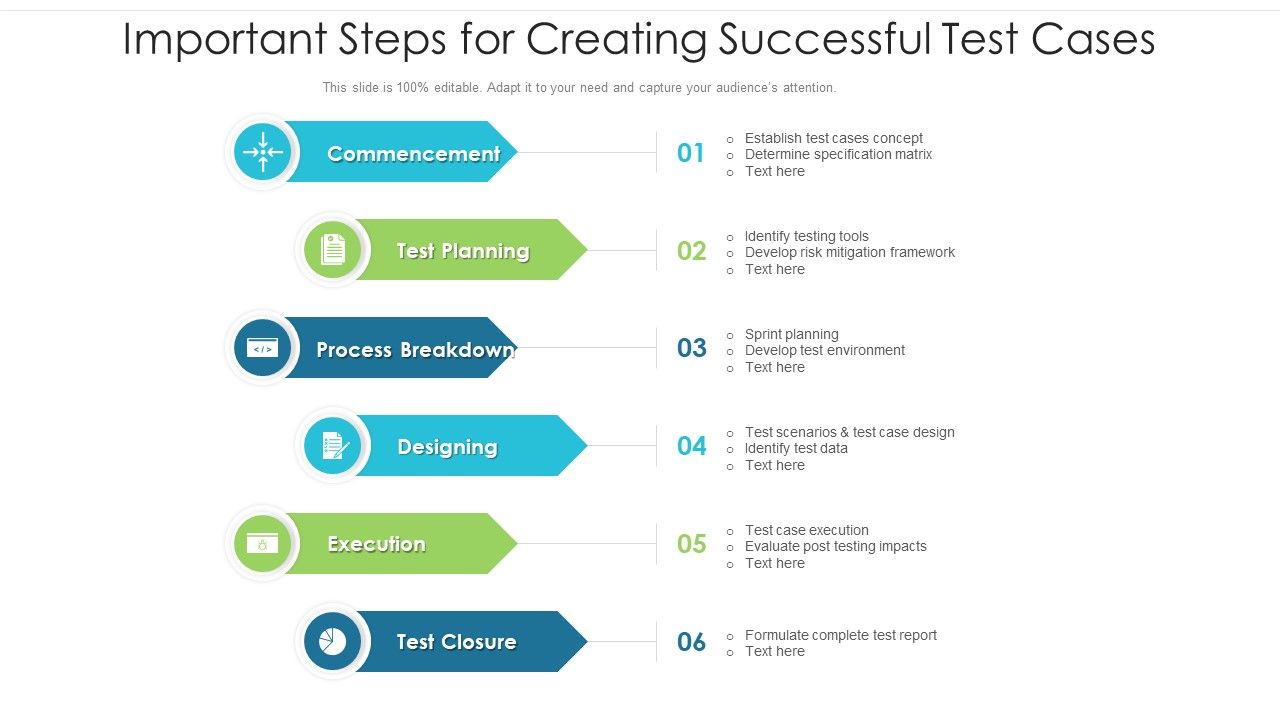 Important_Steps_For_Creating_Successful_Test_Cases_Ppt_PowerPoint_Presentation_Slides_Format_Ideas_PDF_Slide_1.jpg