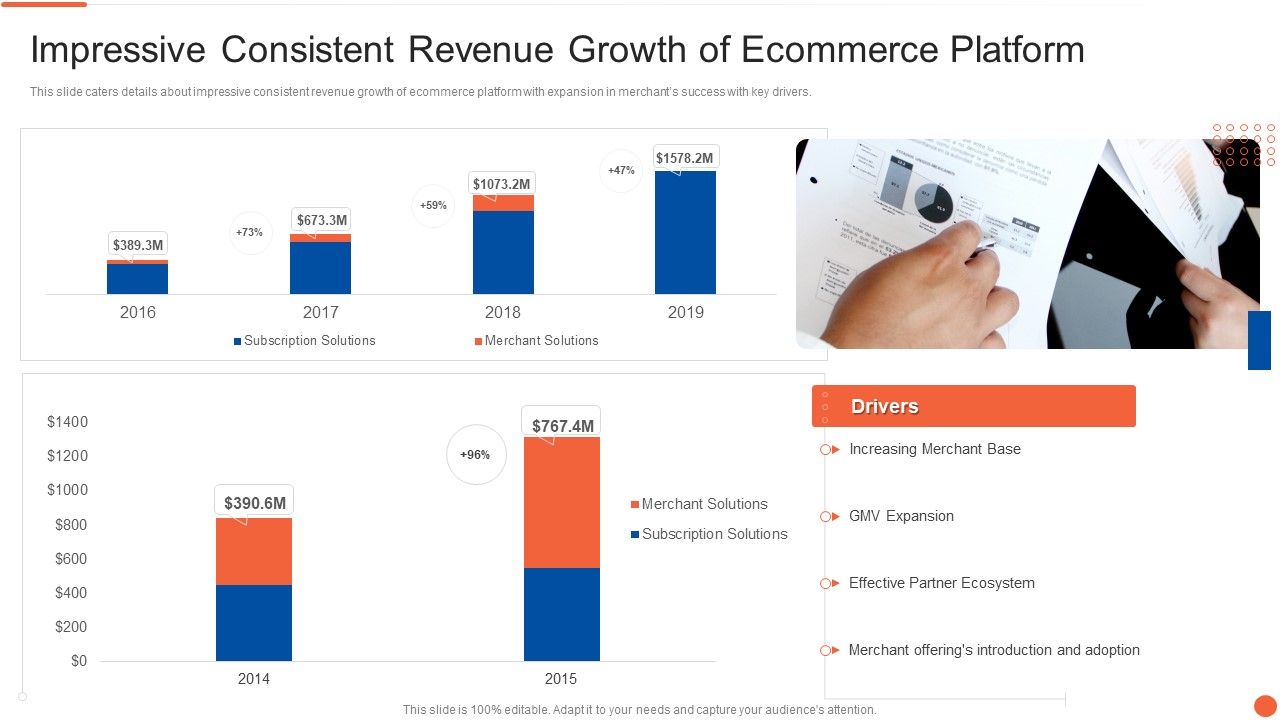 Impressive_Consistent_Revenue_Growth_Of_Ecommerce_Platform_Microsoft_PDF_Slide_1.jpg