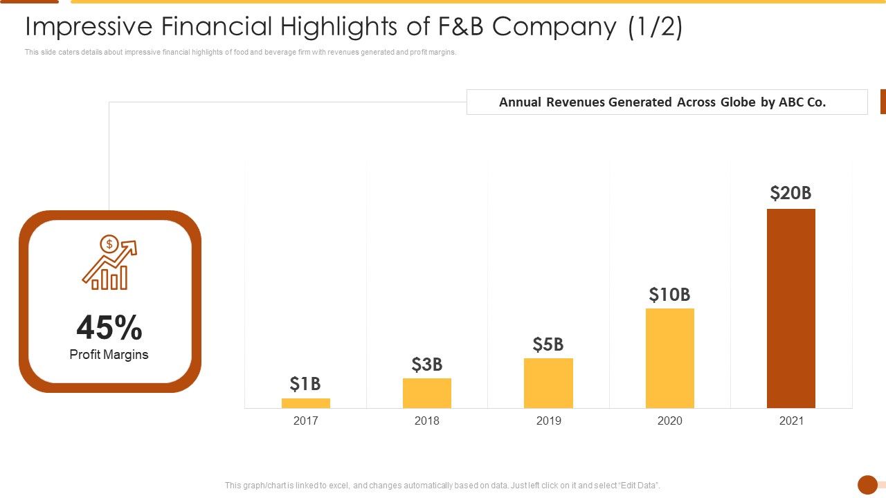 Impressive_Financial_Highlights_Of_F_AND_B_Company_Across_Clipart_PDF_Slide_1.jpg