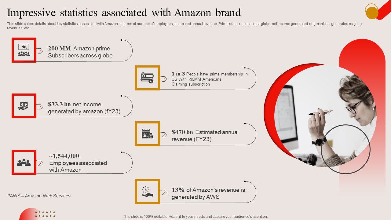 Impressive_Statistics_Associated_With_Amazon_Brand_Ppt_PowerPoint_Presentation_File_Diagrams_PDF_Slide_1.jpg