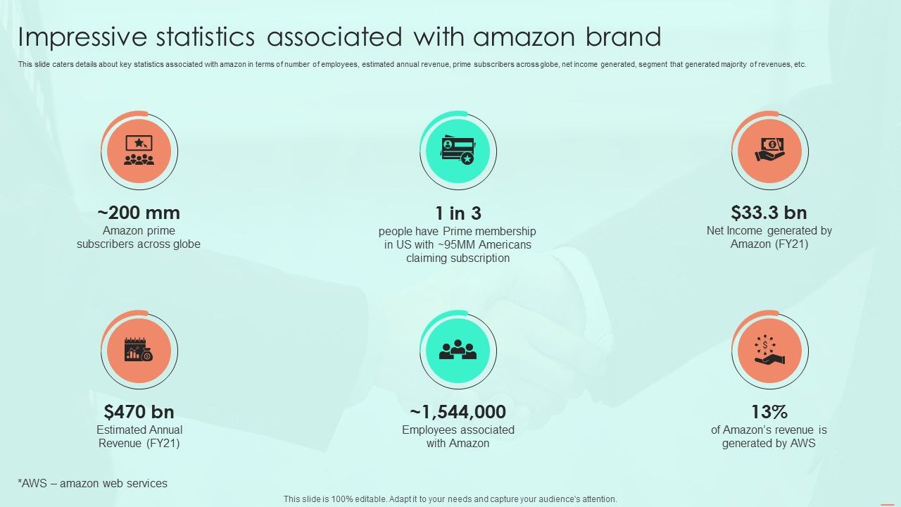 Impressive_Statistics_Associated_With_Amazon_Brand_Ppt_PowerPoint_Presentation_File_Layouts_PDF_Slide_1.jpg