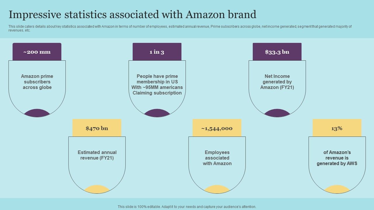 Impressive_Statistics_Associated_With_Amazon_Brand_Rules_PDF_Slide_1.jpg