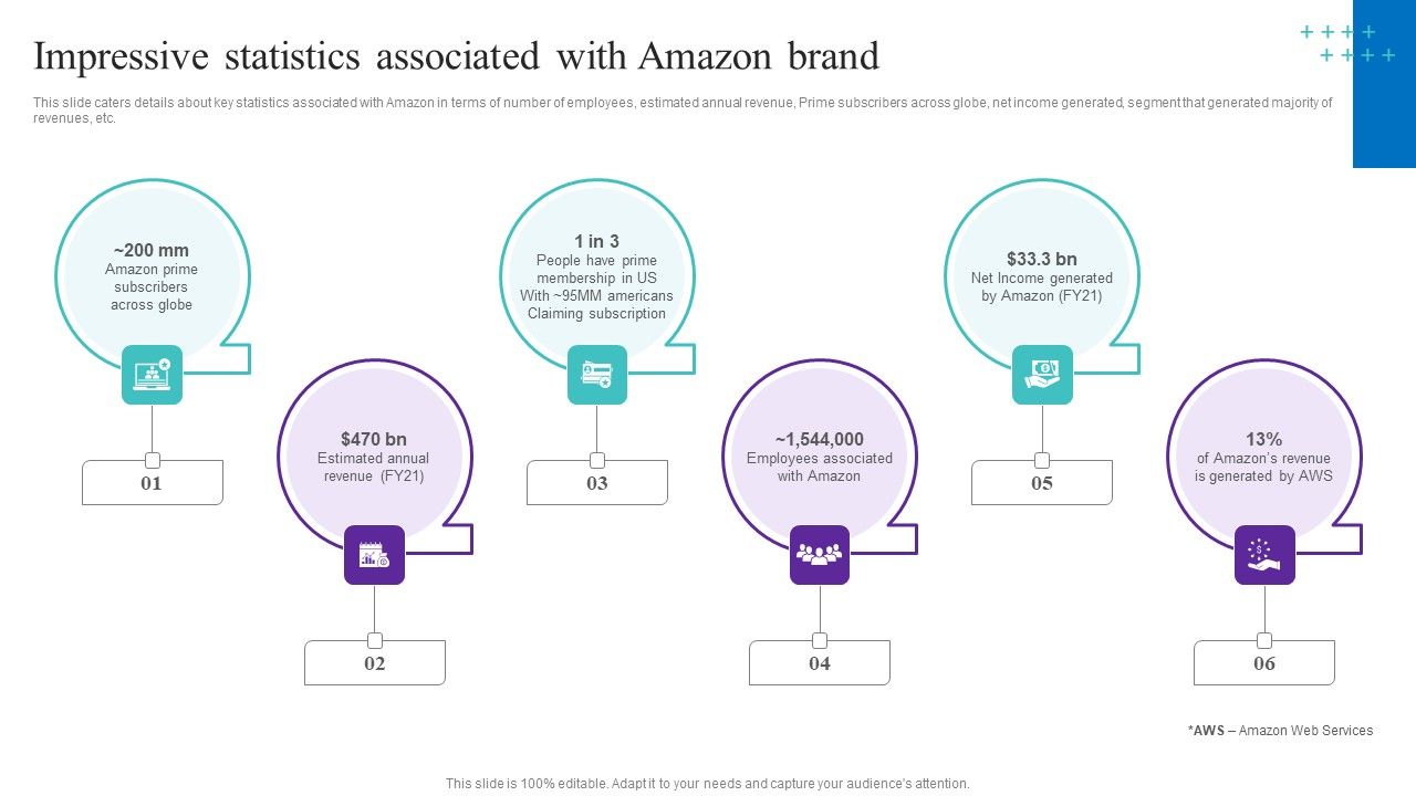 Impressive_Statistics_Associated_With_Amazon_Brand_Slides_PDF_Slide_1.jpg