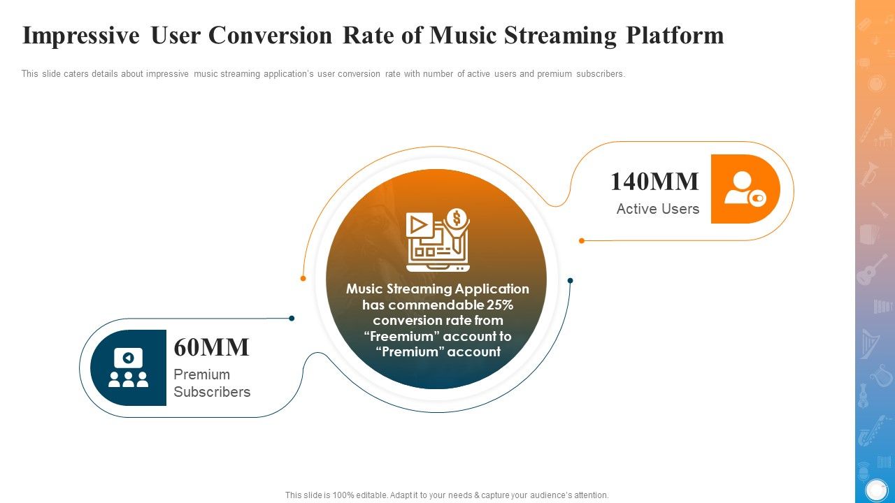 Impressive_User_Conversion_Rate_Of_Music_Streaming_Platform_Topics_PDF_Slide_1.jpg