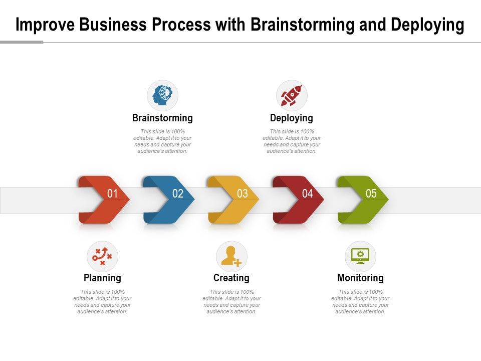 Improve_Business_Process_With_Brainstorming_And_Deploying_Ppt_PowerPoint_Presentation_Gallery_Rules_PDF_Slide_1.jpg