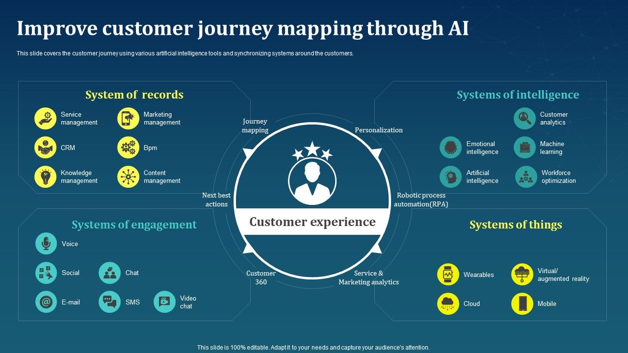 Improve_Customer_Journey_Mapping_Through_AI_AI_For_Brand_Administration_Summary_PDF_Slide_1.jpg