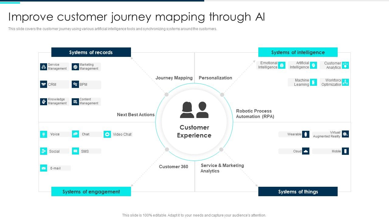 Improve_Customer_Journey_Mapping_Through_Ai_Deploying_Artificial_Intelligence_In_Business_Clipart_PDF_Slide_1.jpg