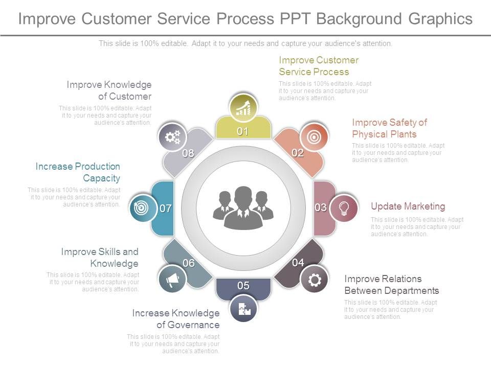 Improve_Customer_Service_Process_Ppt_Background_Graphics_1.jpg