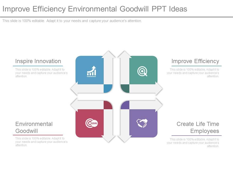 Improve_Efficiency_Environmental_Goodwill_Ppt_Ideas_1.jpg