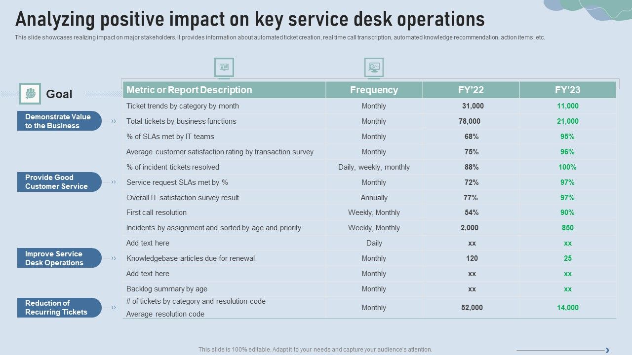 Improve_IT_Service_Desk_Analyzing_Positive_Impact_On_Key_Service_Desk_Operations_Demonstration_PDF_Slide_1.jpg