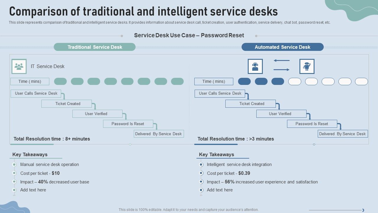 Improve_IT_Service_Desk_Comparison_Of_Traditional_And_Intelligent_Service_Desks_Elements_PDF_Slide_1.jpg