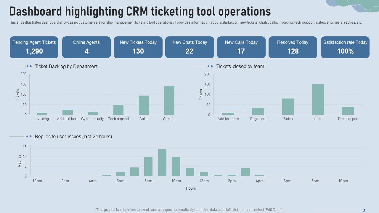 Improve_IT_Service_Desk_Dashboard_Highlighting_CRM_Ticketing_Tool_Operations_Slides_PDF_Slide_1.jpg