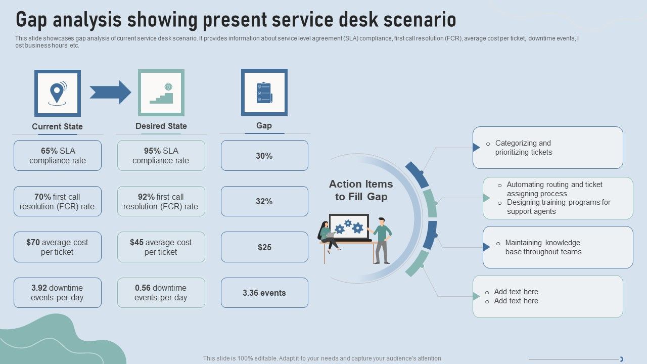Improve_IT_Service_Desk_Gap_Analysis_Showing_Present_Service_Desk_Scenario_Sample_PDF_Slide_1.jpg