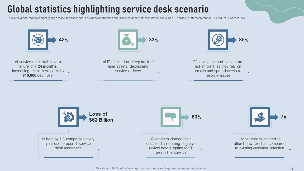 Improve_IT_Service_Desk_Global_Statistics_Highlighting_Service_Desk_Scenario_Slides_PDF_Slide_1.jpg