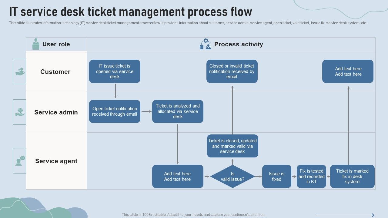 Improve_IT_Service_Desk_IT_Service_Desk_Ticket_Management_Process_Flow_Rules_PDF_Slide_1.jpg