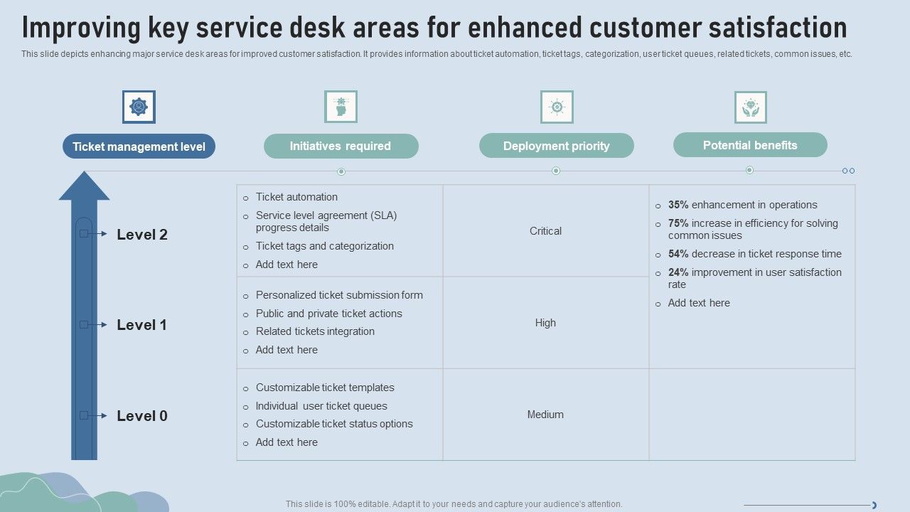 Improve_IT_Service_Desk_Improving_Key_Service_Desk_Areas_For_Enhanced_Customer_Satisfaction_Information_PDF_Slide_1.jpg