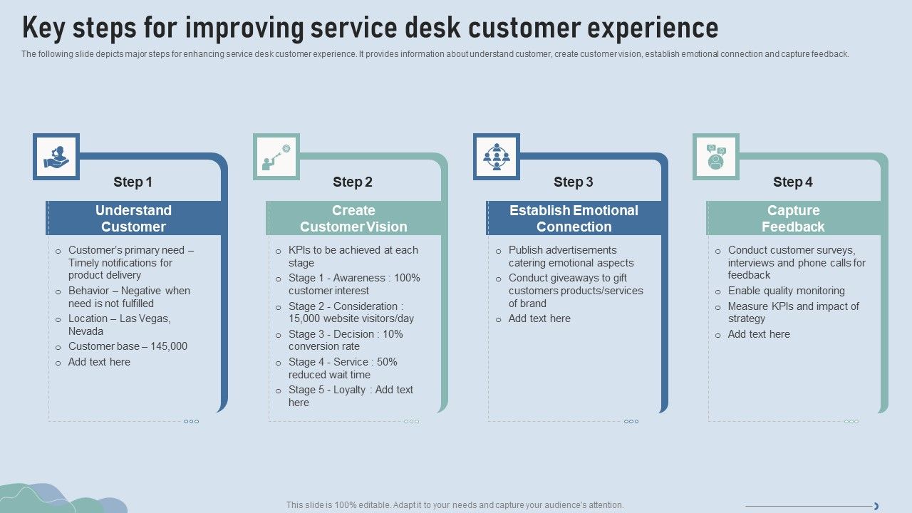 Improve_IT_Service_Desk_Key_Steps_For_Improving_Service_Desk_Customer_Experience_Themes_PDF_Slide_1.jpg