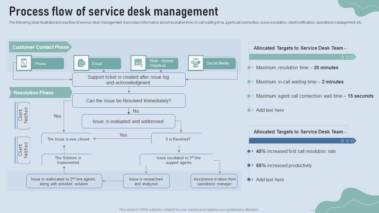 Improve_IT_Service_Desk_Process_Flow_Of_Service_Desk_Management_Sample_PDF_Slide_1.jpg