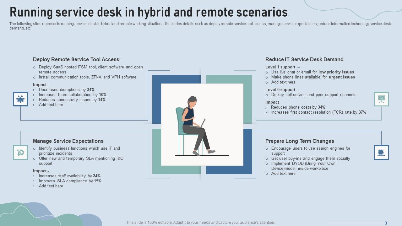 Improve_IT_Service_Desk_Running_Service_Desk_In_Hybrid_And_Remote_Scenarios_Download_PDF_Slide_1.jpg