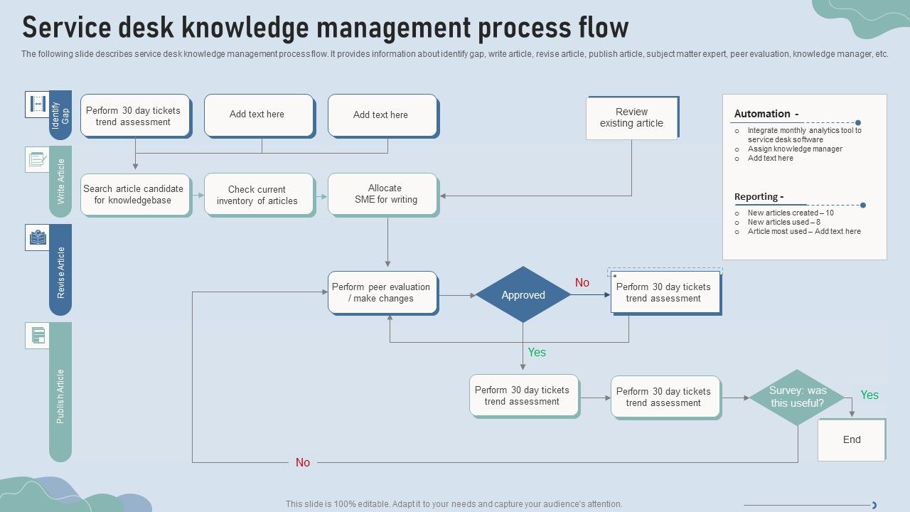 Improve_IT_Service_Desk_Service_Desk_Knowledge_Management_Process_Flow_Graphics_PDF_Slide_1.jpg