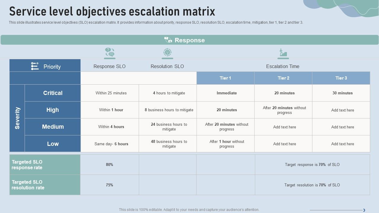Improve_IT_Service_Desk_Service_Level_Objectives_Escalation_Matrix_Clipart_PDF_Slide_1.jpg