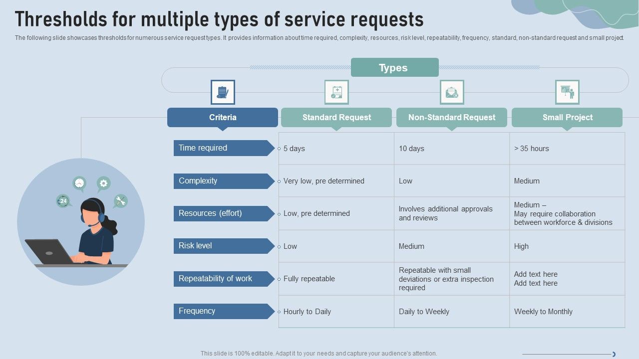 Improve_IT_Service_Desk_Thresholds_For_Multiple_Types_Of_Service_Requests_Template_PDF_Slide_1.jpg