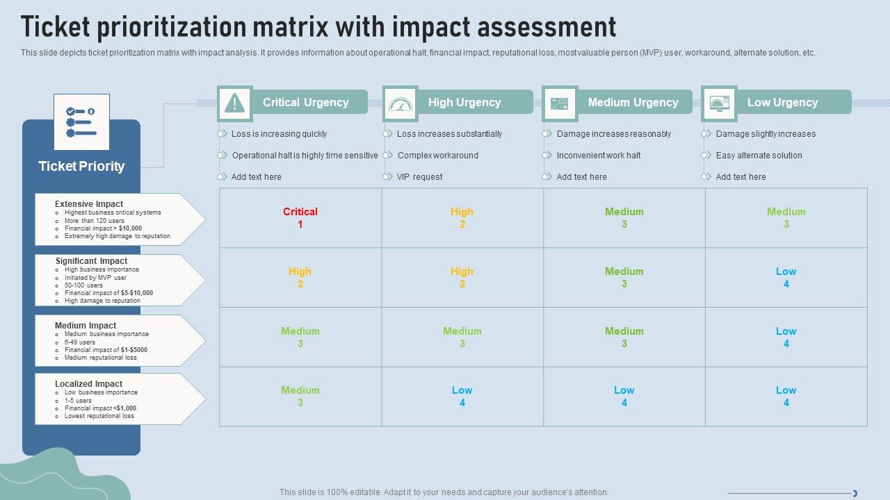 Improve_IT_Service_Desk_Ticket_Prioritization_Matrix_With_Impact_Assessment_Microsoft_PDF_Slide_1.jpg