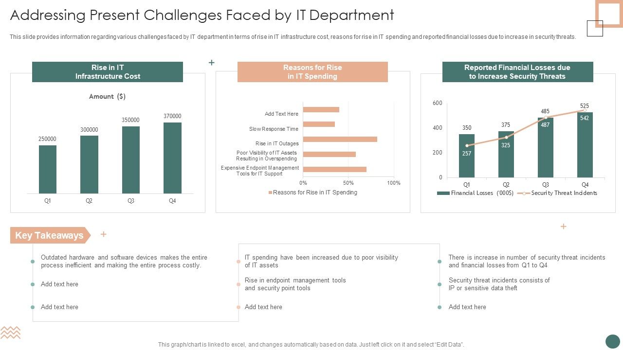 Improved_Digital_Expenditure_Addressing_Present_Challenges_Faced_By_IT_Department_Ideas_PDF_Slide_1.jpg