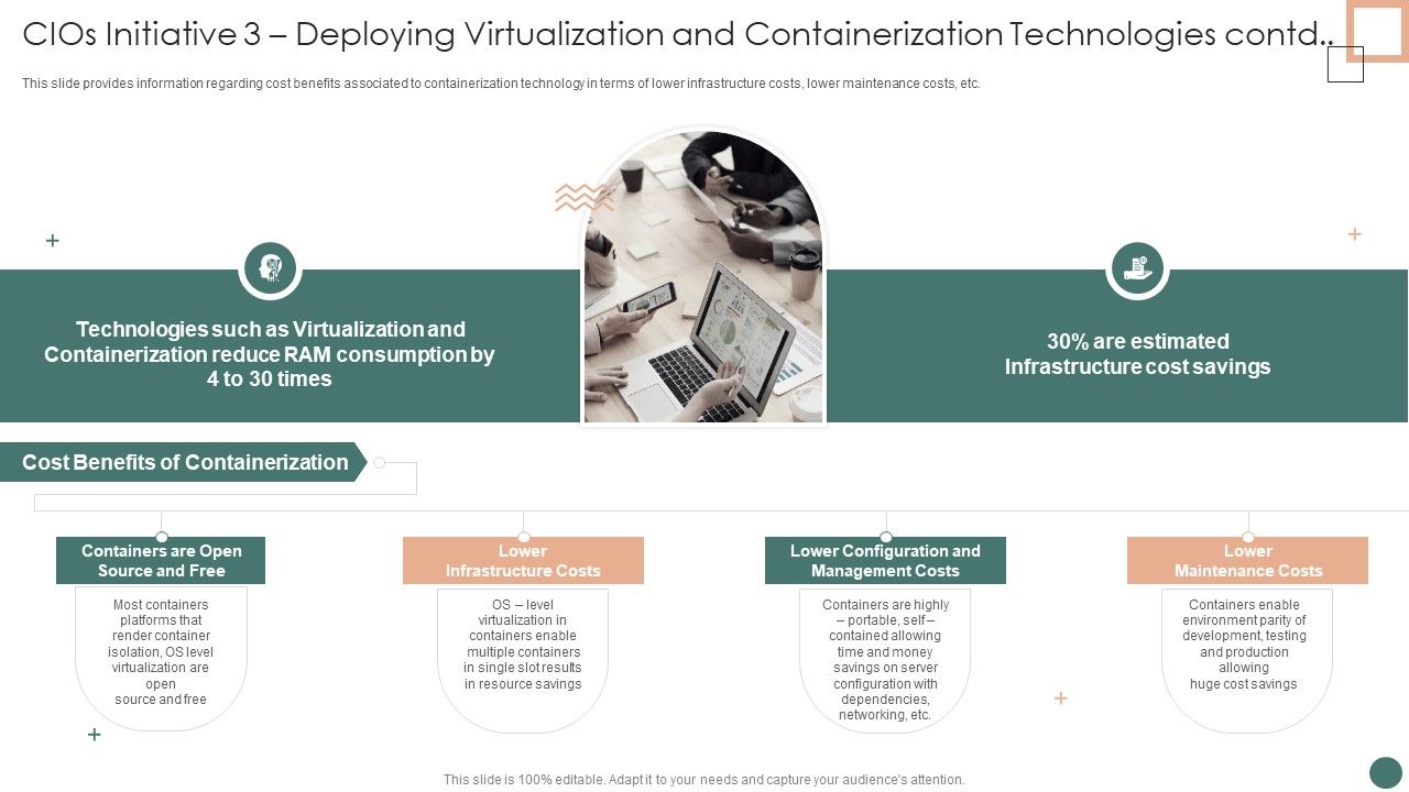 Improved_Digital_Expenditure_Cios_Initiative_3_Deploying_Virtualization_And_Containerization_Technologies_Contd_Slides_PDF_Slide_1.jpg
